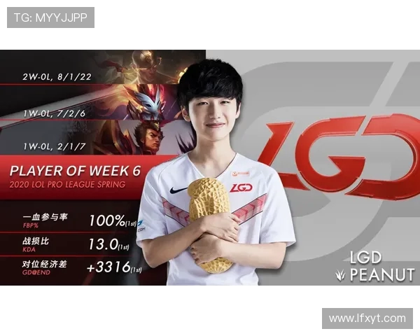 DOTA2灵活性排名：JDG创新高